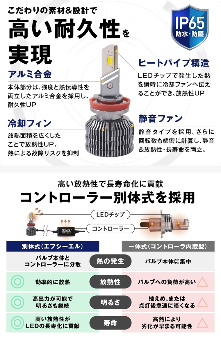 防水防塵と高い放熱性を備えた構造