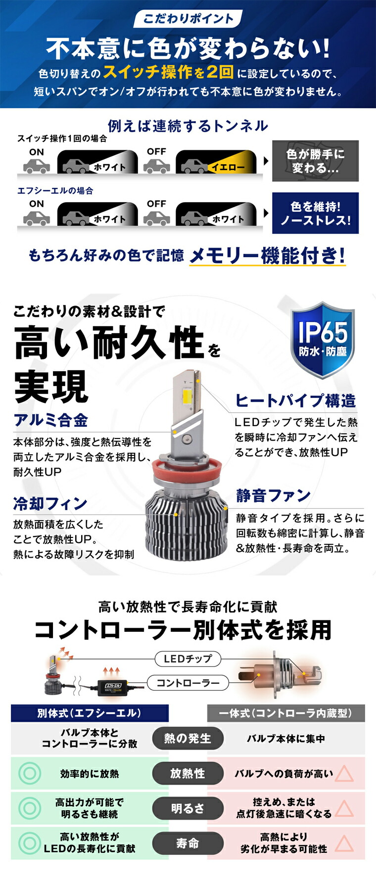 耐熱 防水 ガラスレンズフォグユニット