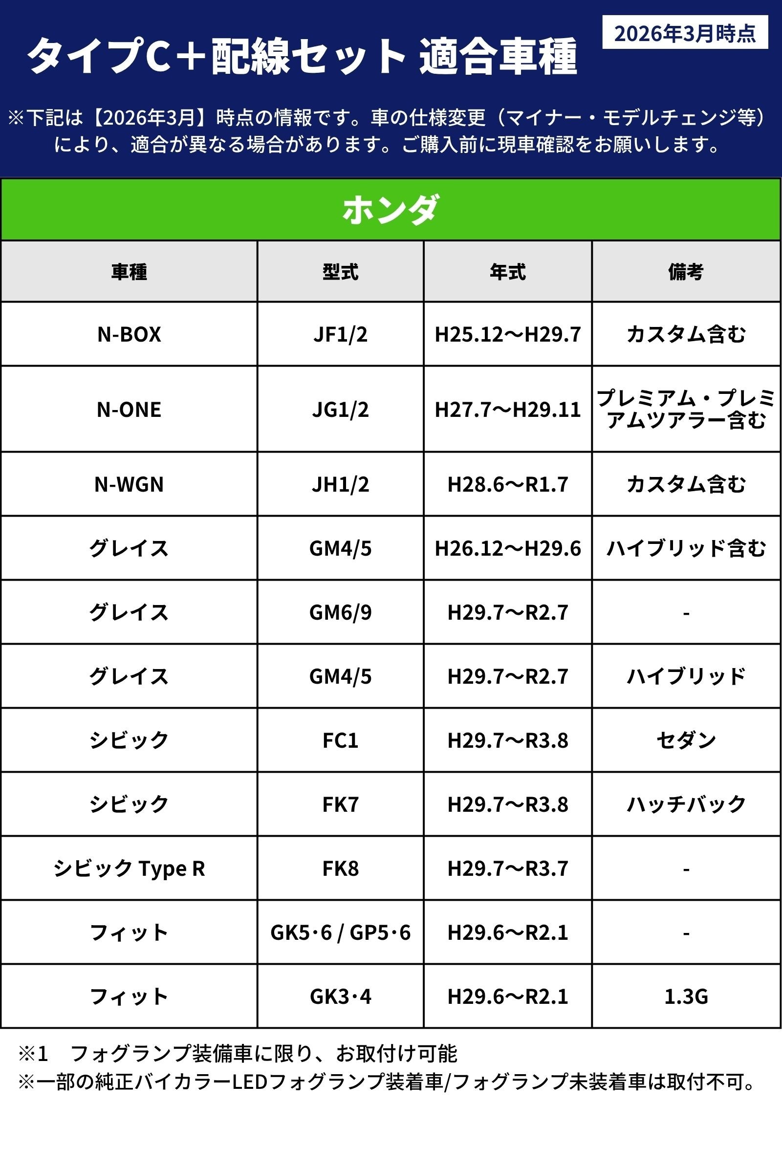 タイプC配線セット 適合表
