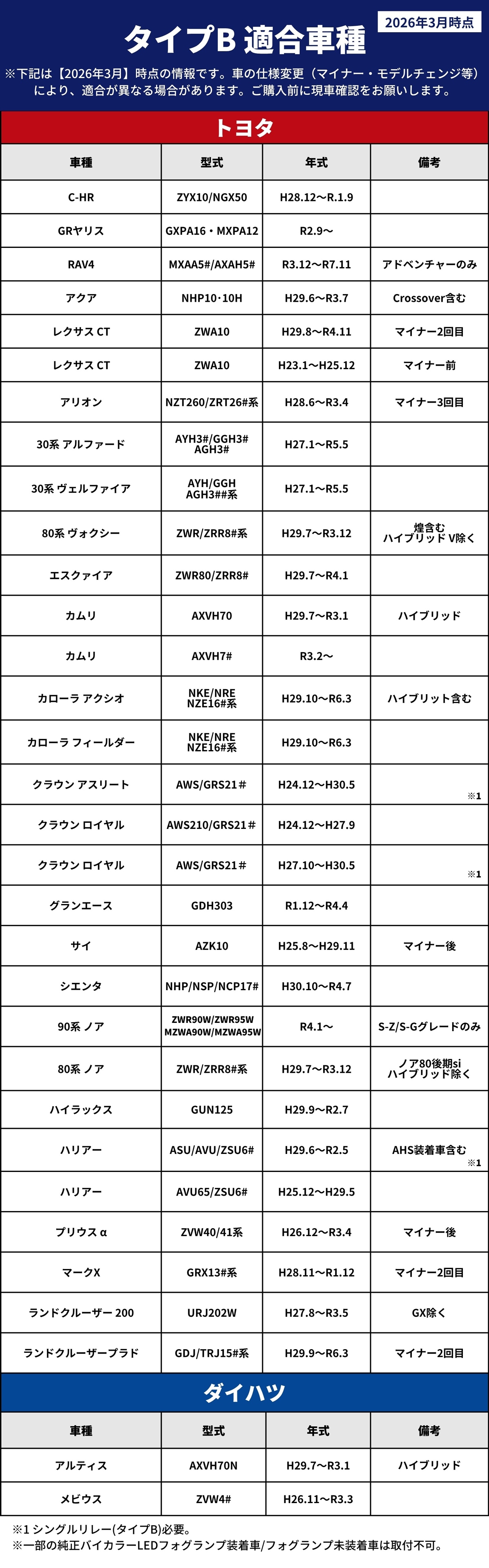 適合表 タイプB