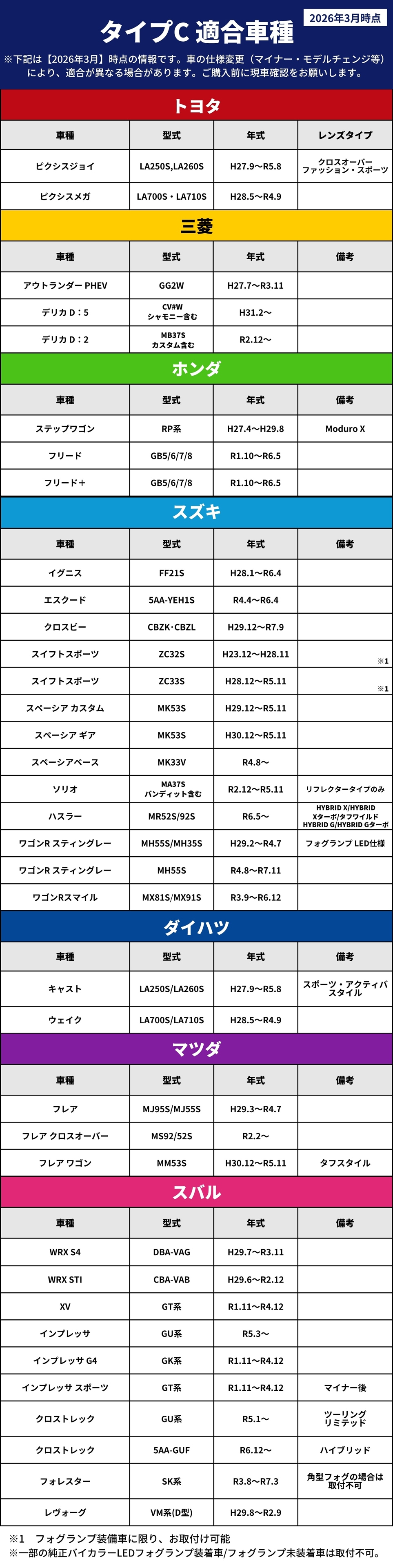 適合表 タイプC