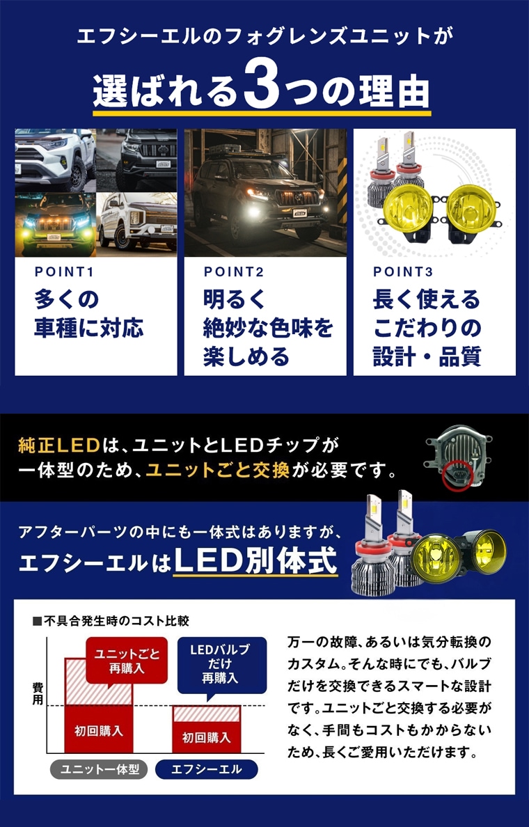 雨・霧に強いイエローフォグ レンズユニット led別体式