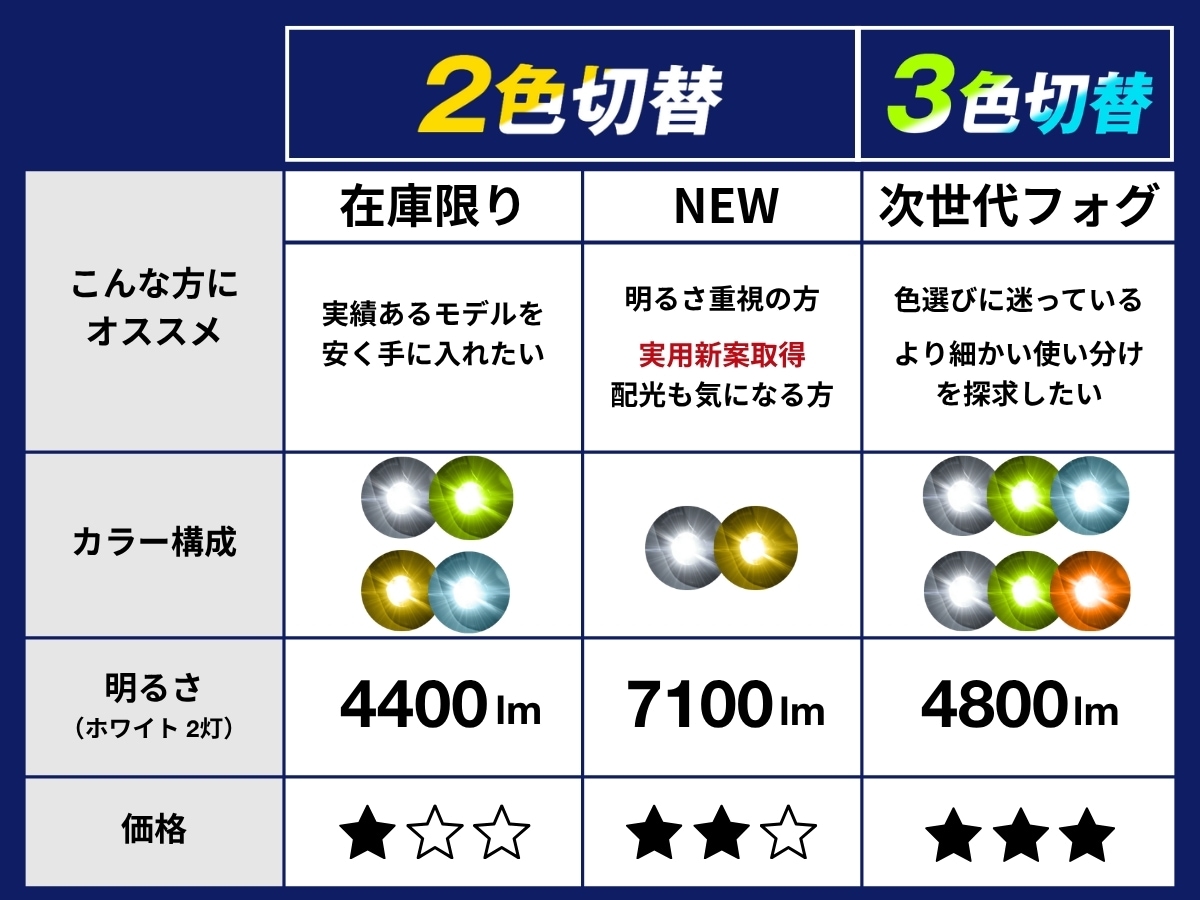 2色切り替え 3色切り替え トヨタ 純正led H16 フォグランプユニット