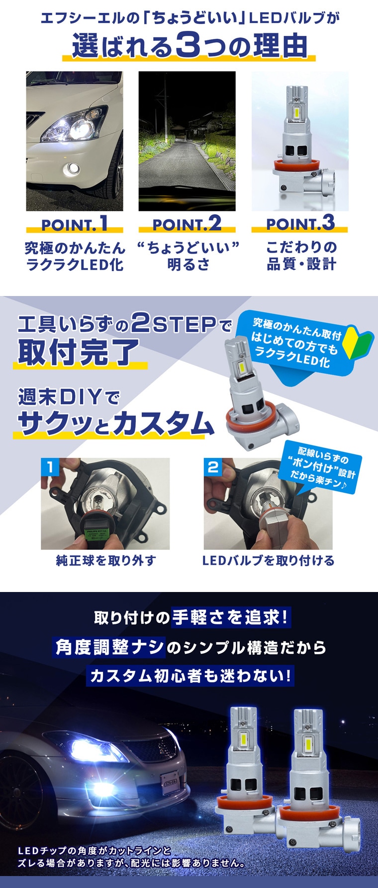 簡単取付 ポン付け LEDフォグ