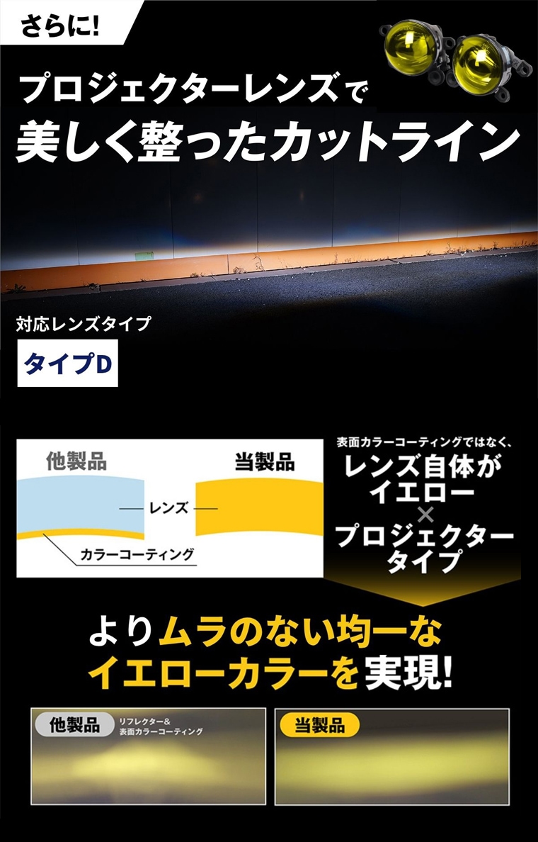 プロジェクターレンズの美しいカットライン