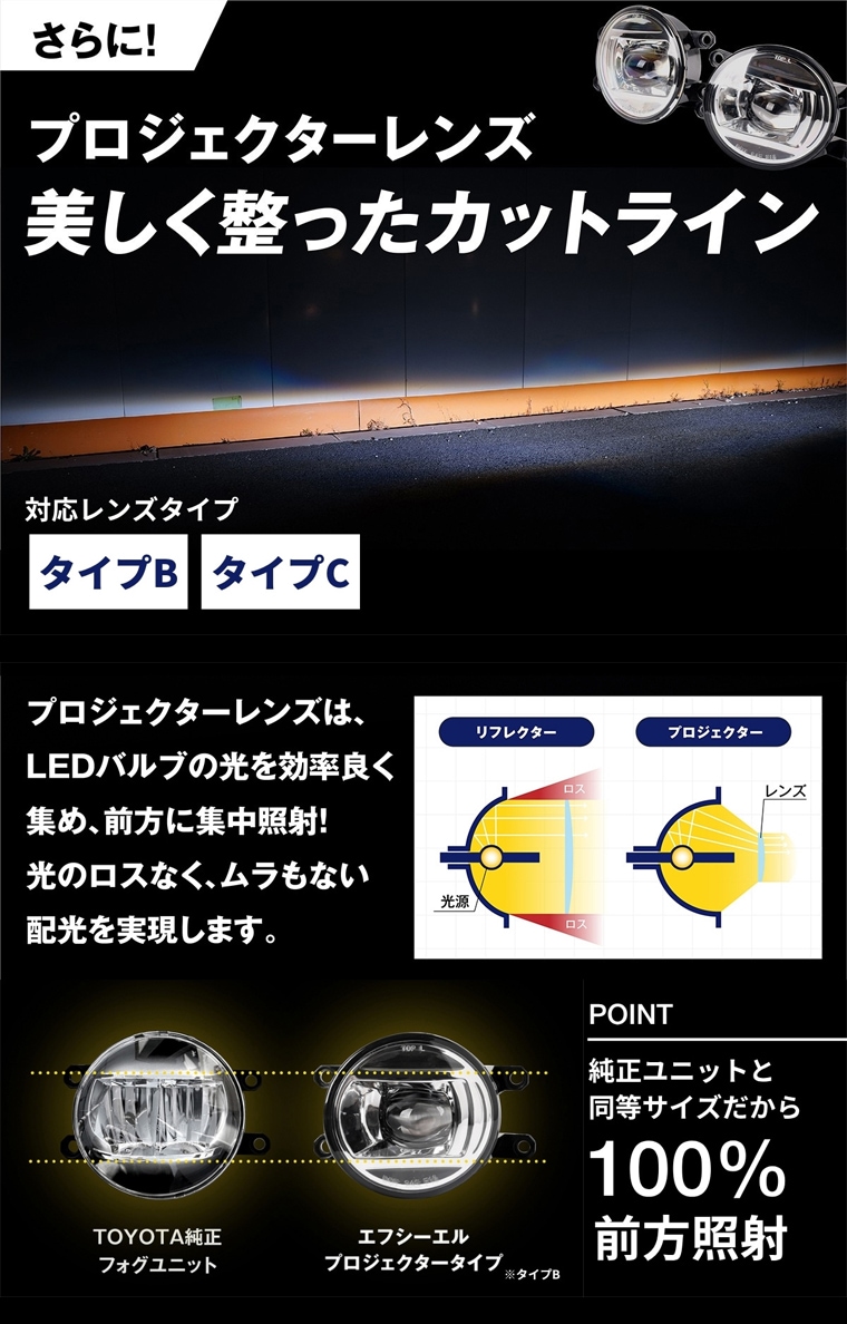 プロジェクターのカットライン