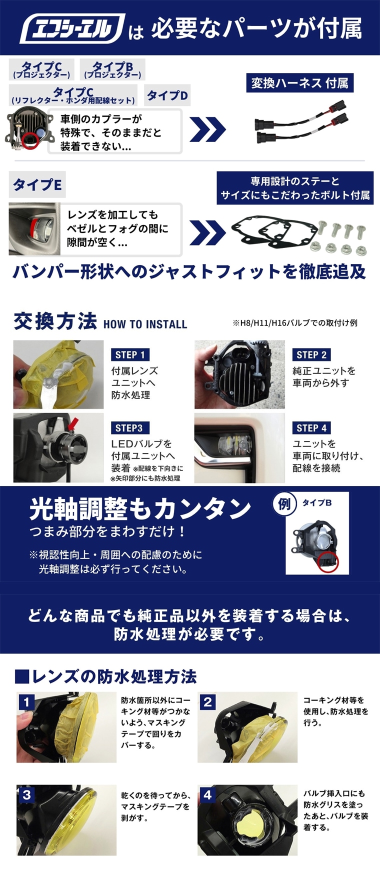 スムーズな取付方法と防水処理