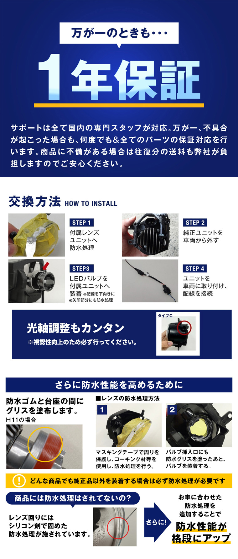 交換手順と心強いサポート体制