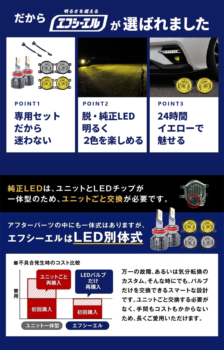 長寿命なLED別体式バルブ