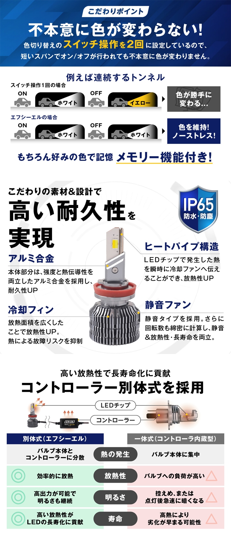 防水防塵と高放熱の優れた耐久性