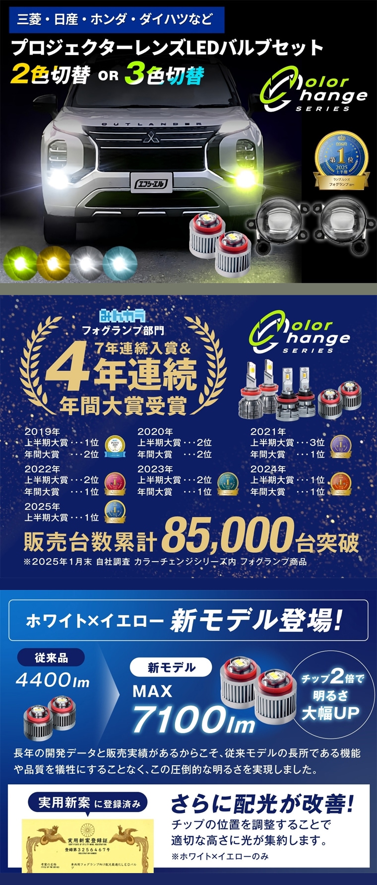 LEDフォグ2色切替レンズセット