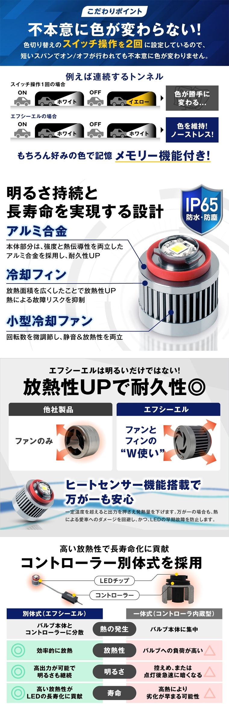 メモリー機能付き放熱ファン設計