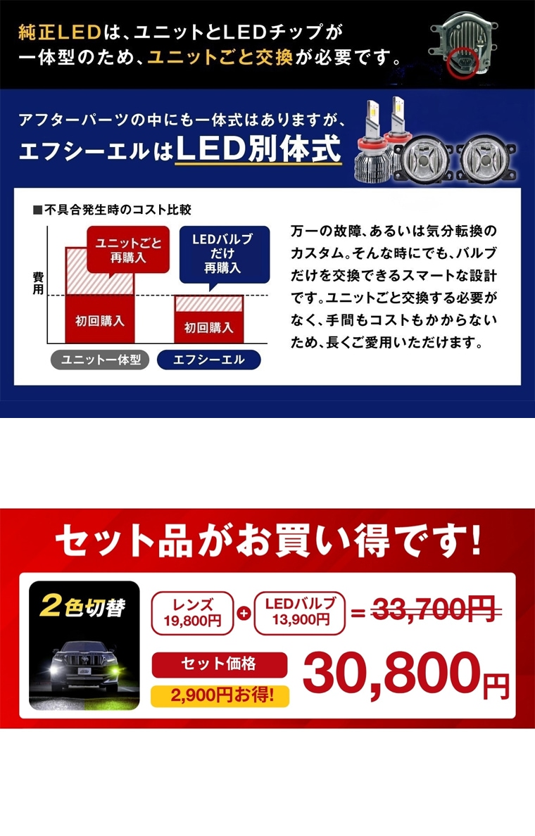 従来品比較で明るさ2倍以上