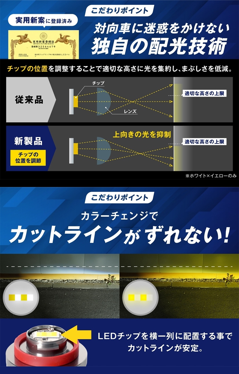 対向車に配慮した車検対応基準の配光