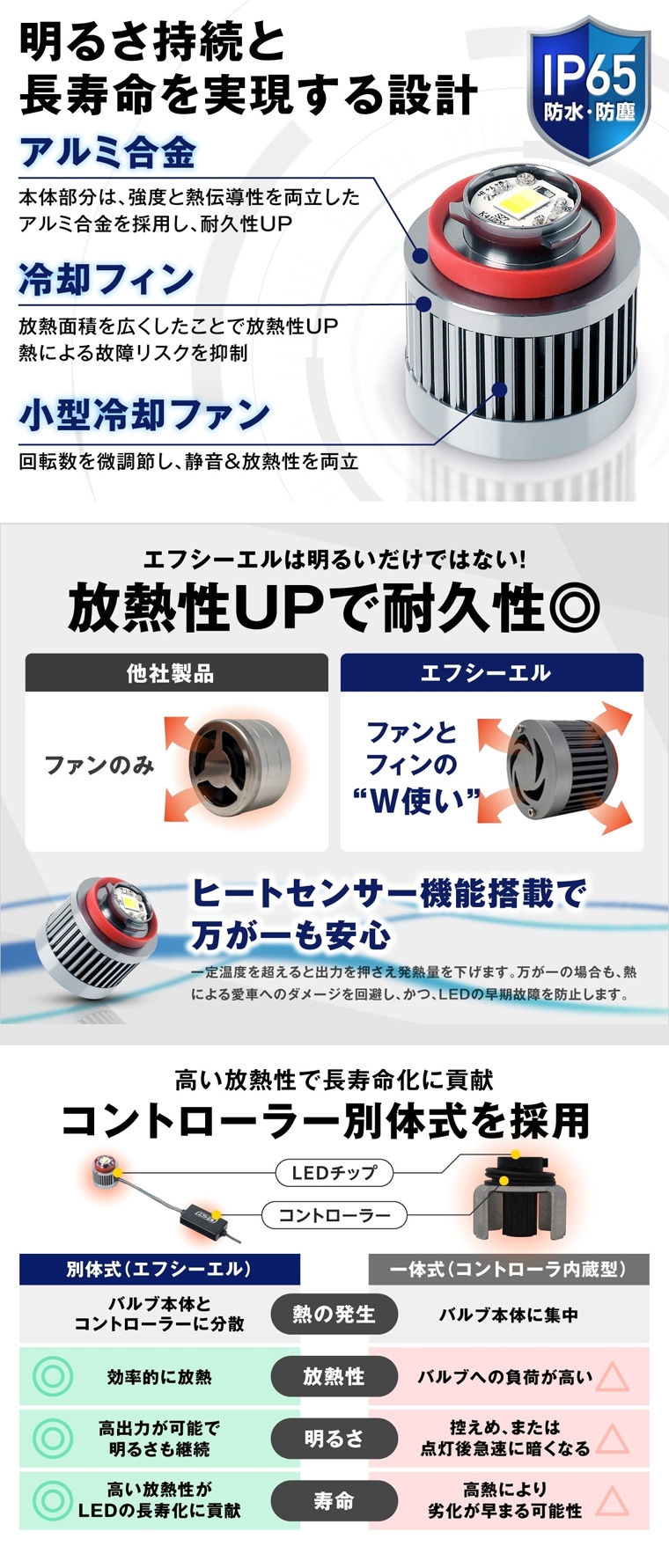 高放熱設計で長寿命を実現するパーツ