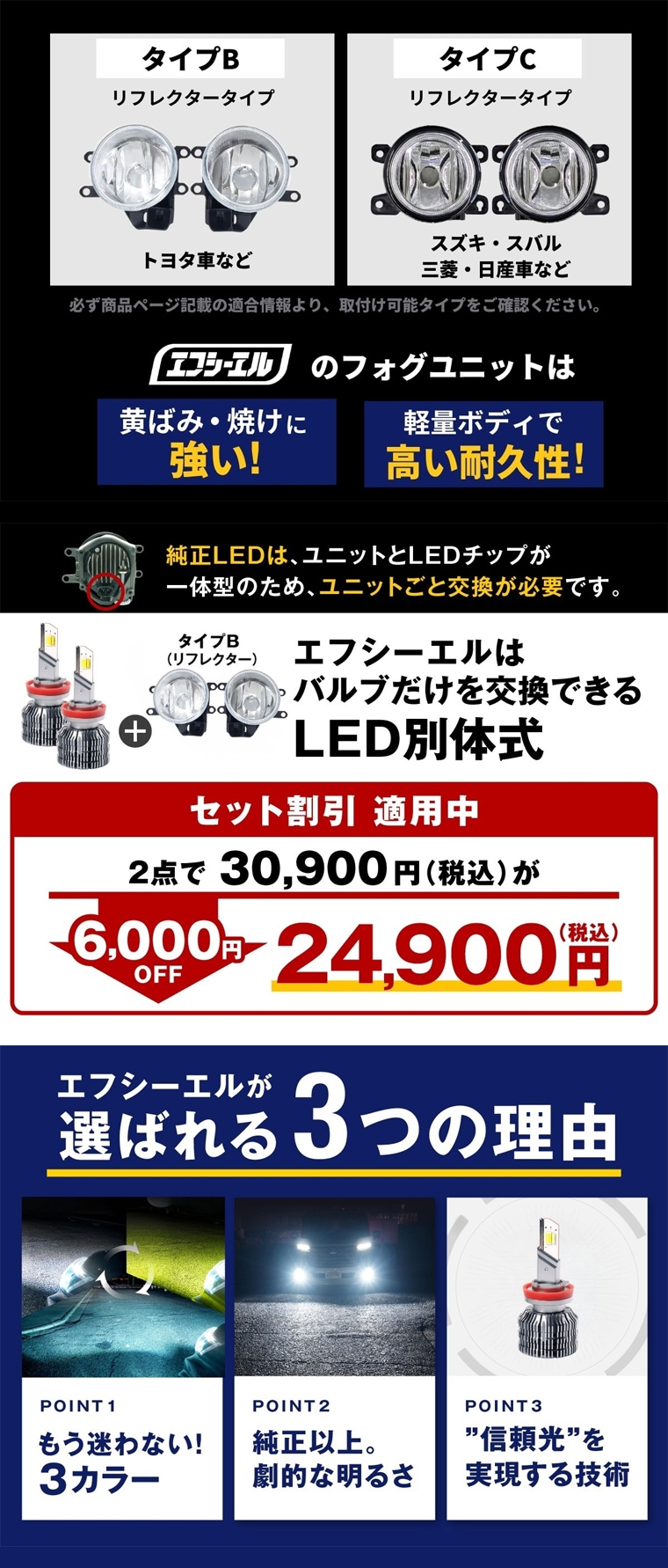 純正交換レンズユニットとバルブ