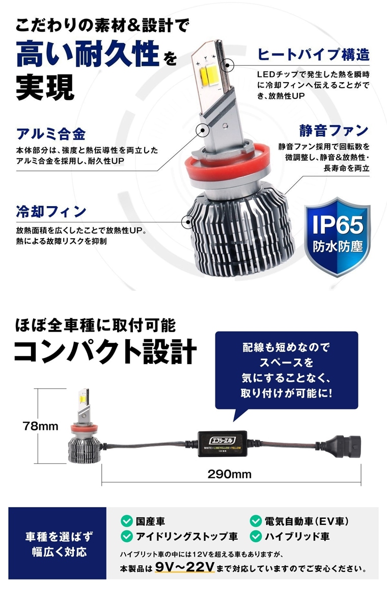 防水防塵構造とコンパクト寸法