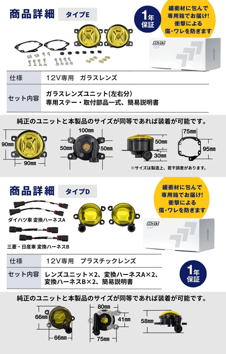 タイプE・タイプDのセット内容と製品寸法
