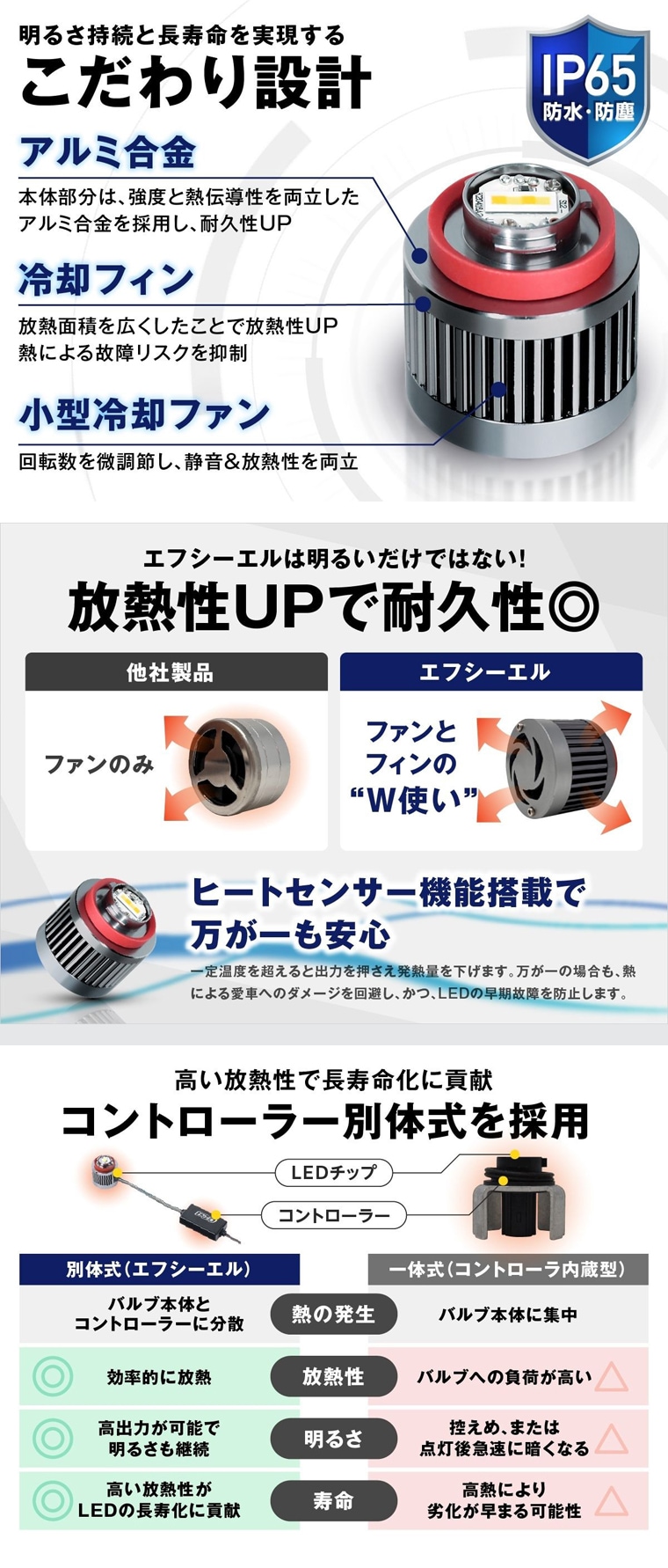 放熱ファン付き高耐久アルミバルブ
