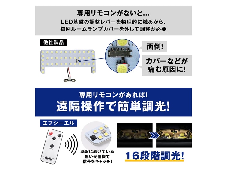 便利なリモコンで車内から操作