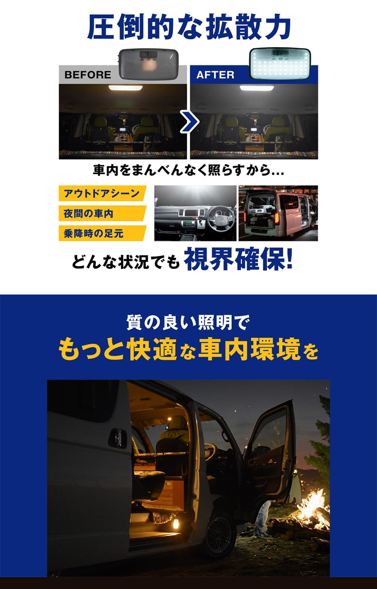 隅々まで照らす高輝度LED