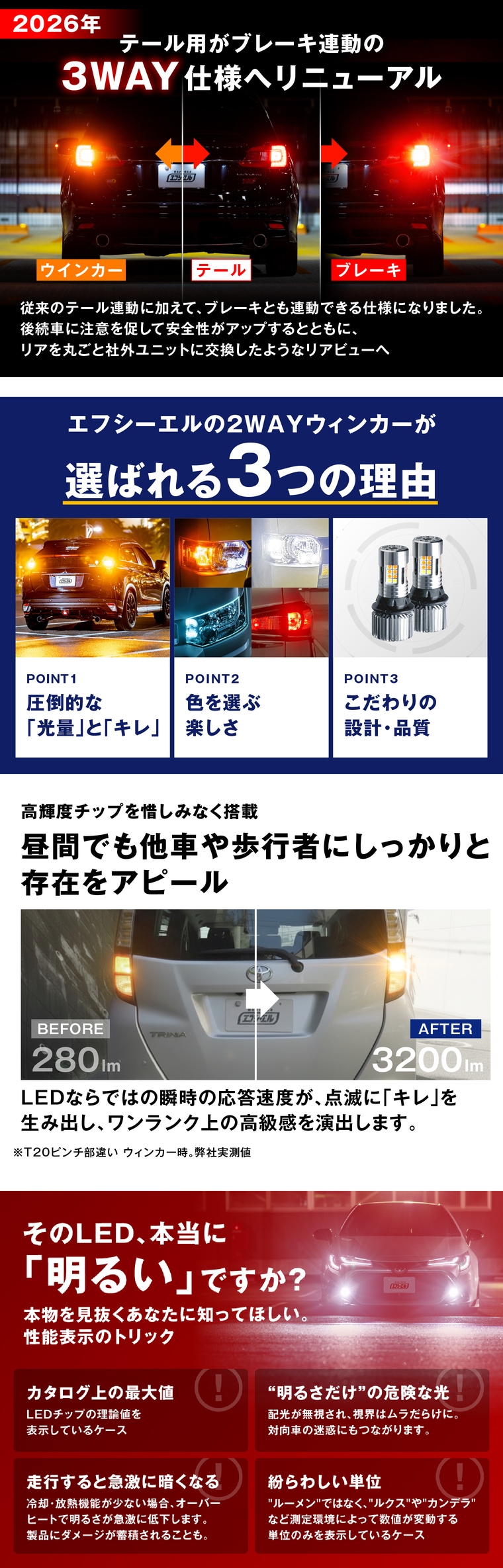 3WAY仕様テールブレーキ連動のウィンカーポジション