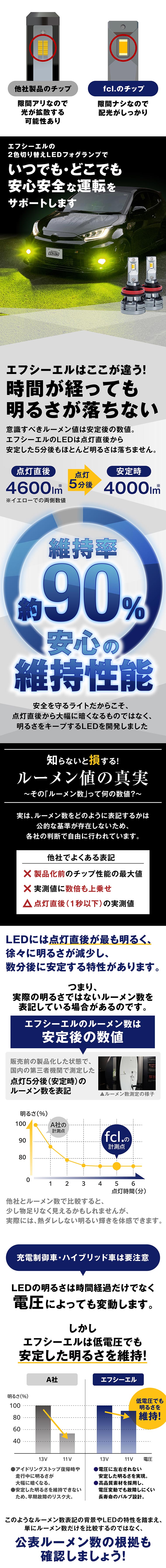 安定時ルーメン数 コンパクト設計