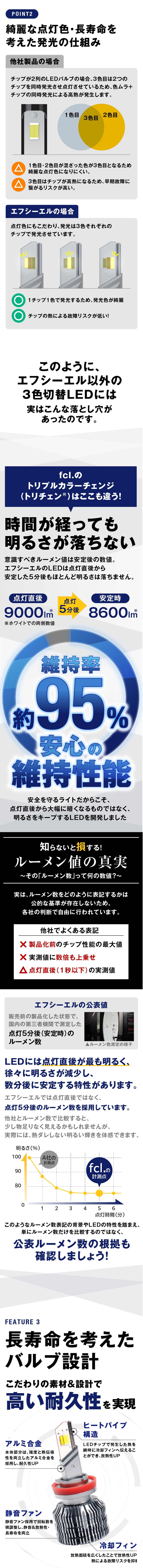 エフシーエル 3色切替LED トリチェン 耐久性 長寿命