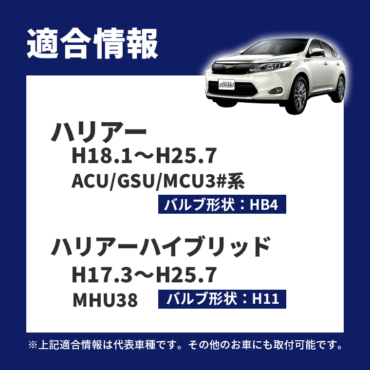 適合情報