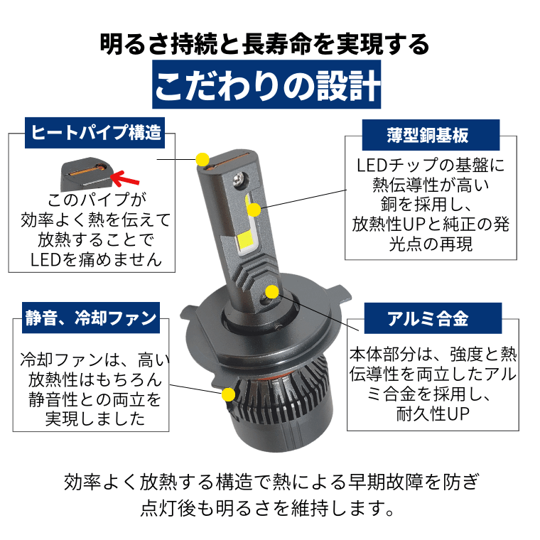 fcl.業販｜h4 led ヘッドライト ledヘッドライト 車検対応 バルブ オススメ 明るい カットライン 電球 色 ホワイト ハイエース パーツ  200系 エブリイ バン ジムニー jb23 jb64 プリウス バイク 1年保証 H4 Hi/Lo切替LEDヘッドライト fcl エフシーエル |  【fcl.業販専用 ...