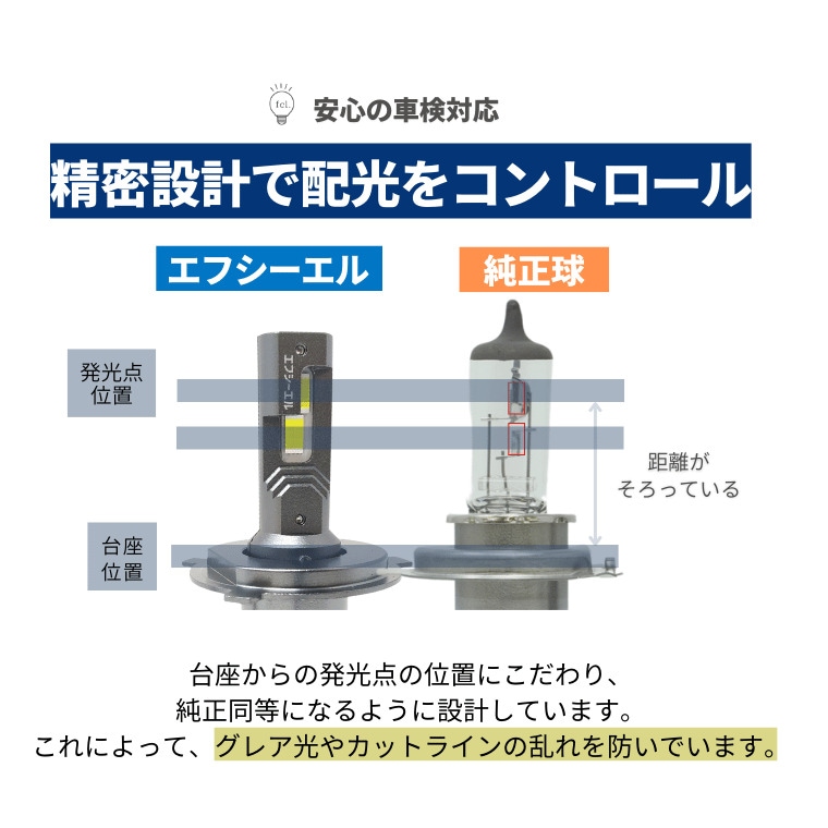 純正球と同様のチップ配置