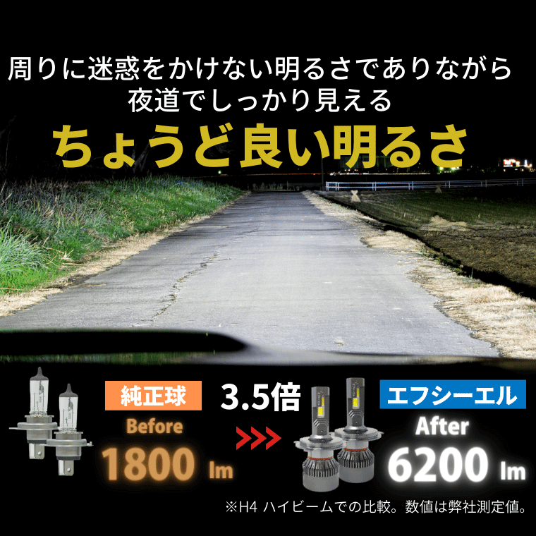 fcl.業販｜h4 led ヘッドライト ledヘッドライト 車検対応 バルブ オススメ 明るい カットライン 電球 色 ホワイト ハイエース パーツ  200系 エブリイ バン ジムニー jb23 jb64 プリウス バイク 1年保証 H4 Hi/Lo切替LEDヘッドライト fcl エフシーエル |  【fcl.業販専用 ...