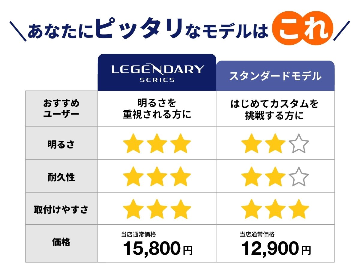 fcl LEDヘッドライト レジェンダリーとスタンダード比較