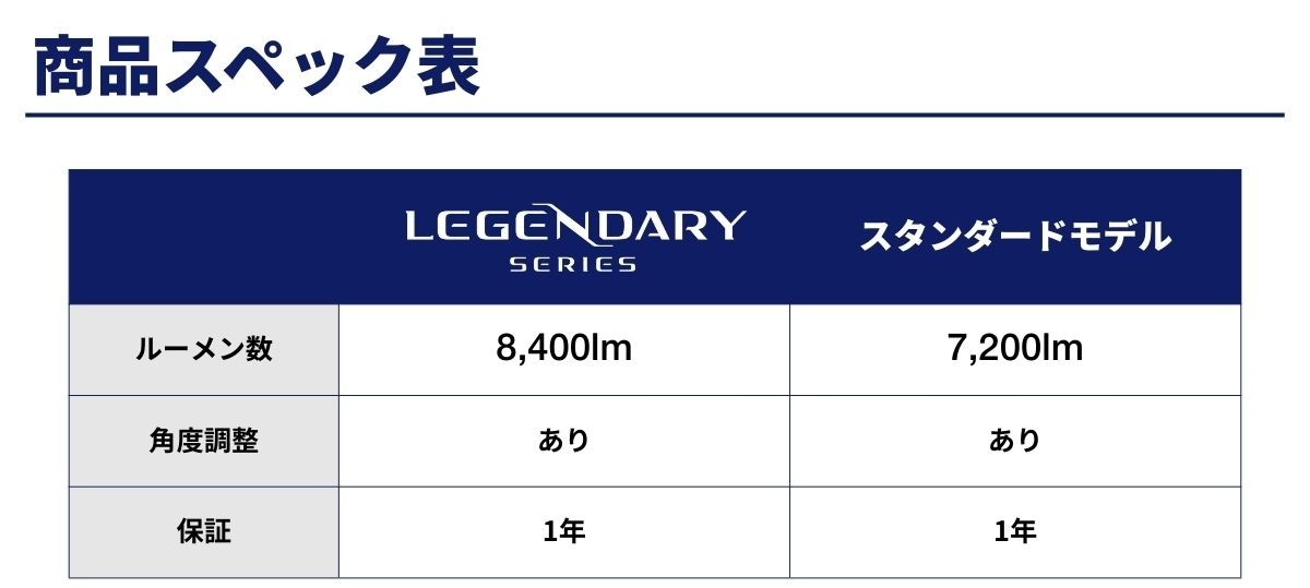 fcl LEDヘッドライト スペック比較表