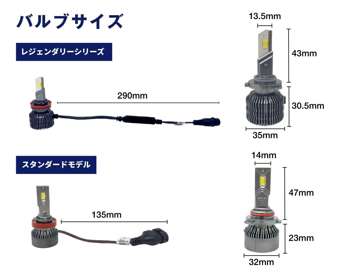 fcl LEDヘッドライト バルブサイズ比較