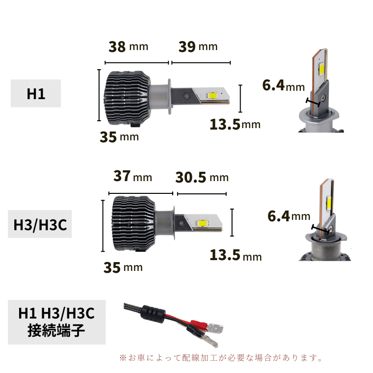 ledバルブサイズ