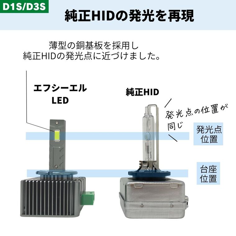 Hid Ledヘッドライト バルブ交換 Led化 ヘッドライト Led 交換 明るい