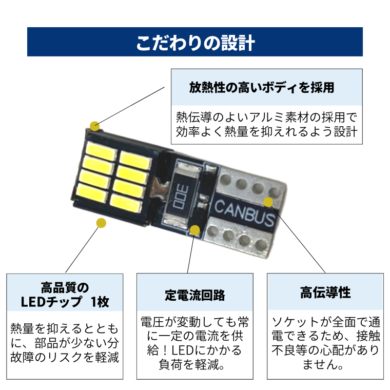 高品質設計