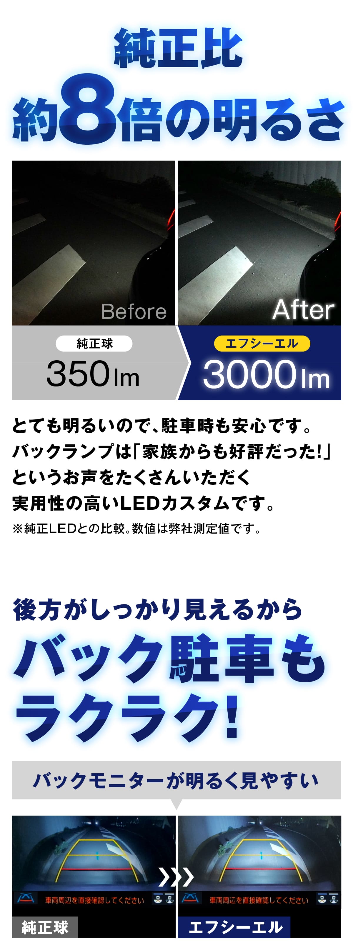 純正比 8倍 バック駐車もラクラク ルーメン数 バックモニター ><br>
<img src=