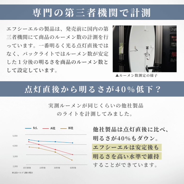 信頼の測定値 高水準の明るさ