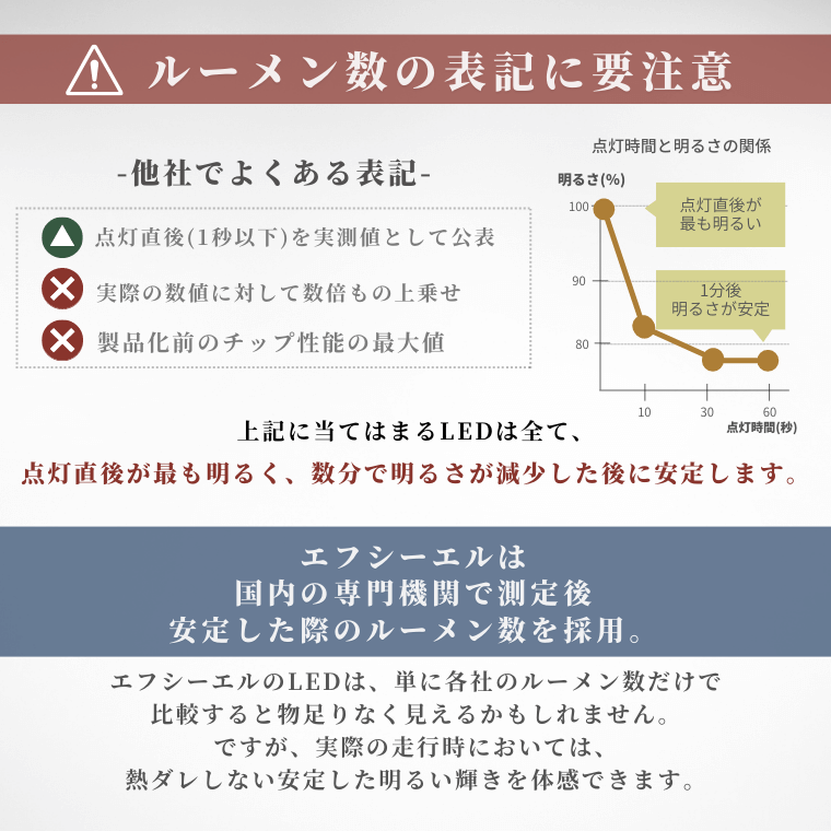 熱ダレしない 安定した明るさ