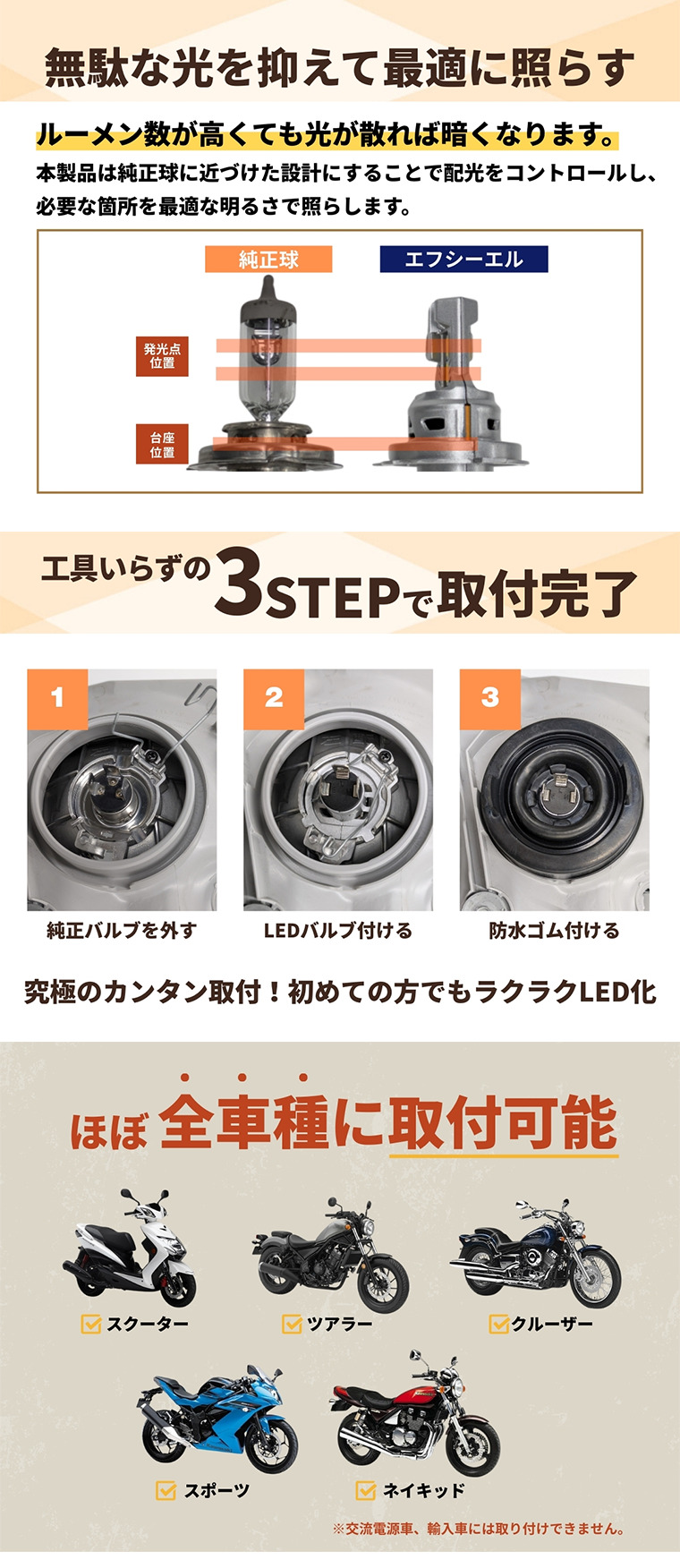 バイク用LEDヘッドライトの正確な配光と簡単な取付方法