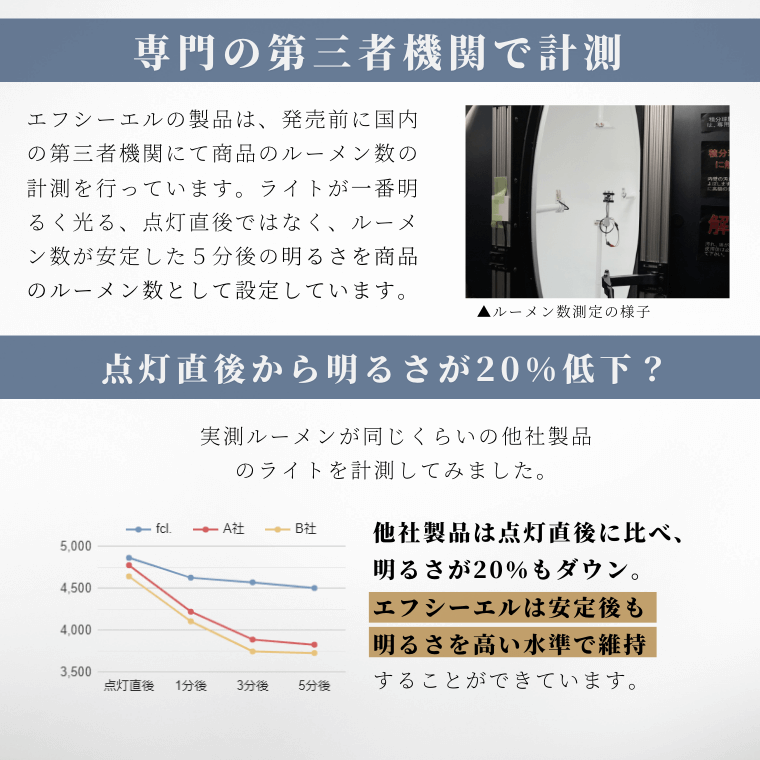 光量安定 明るさ維持 ルーメン