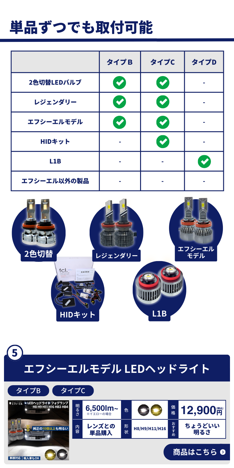 単品 エフシーエルモデル LEDヘッドライト