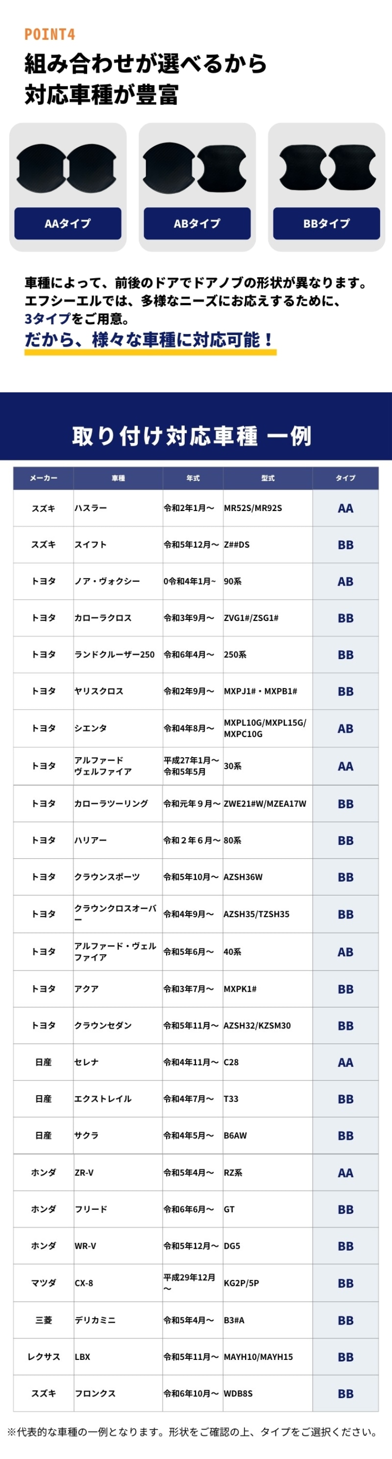 組み合わせ自由で幅広い車種に対応するドアノブプロテクター