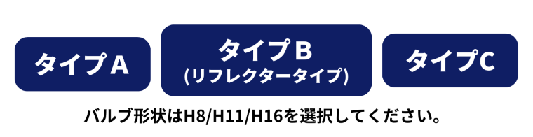 タイプA タイプB リフレクター タイプC