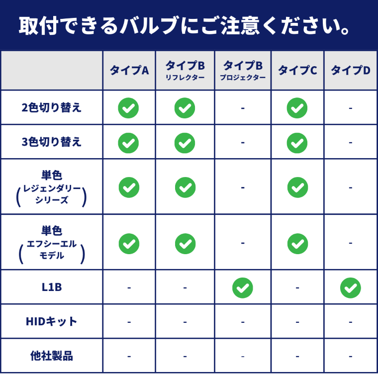 ledバルブ 対応表