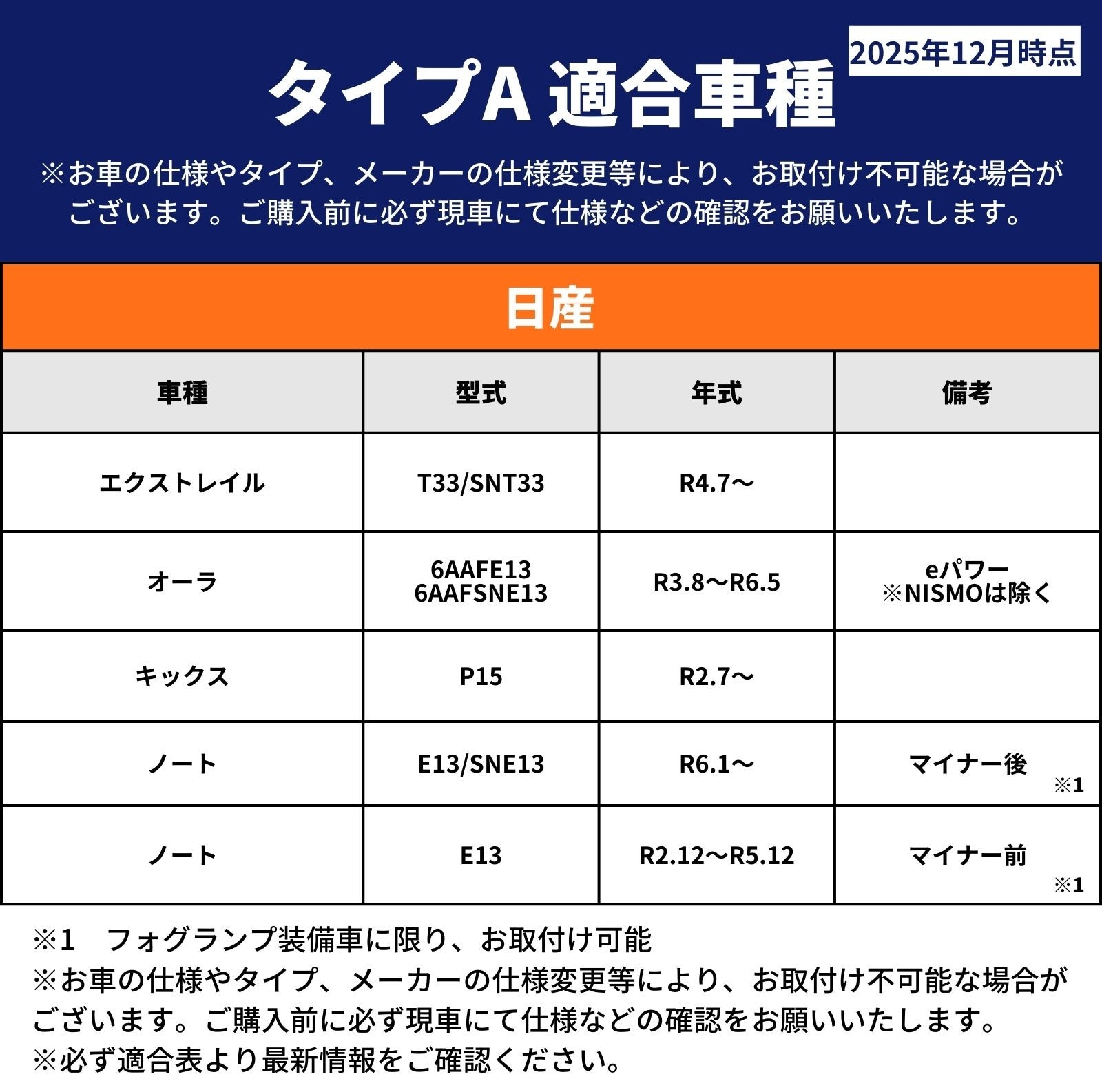 適合情報 レンズ