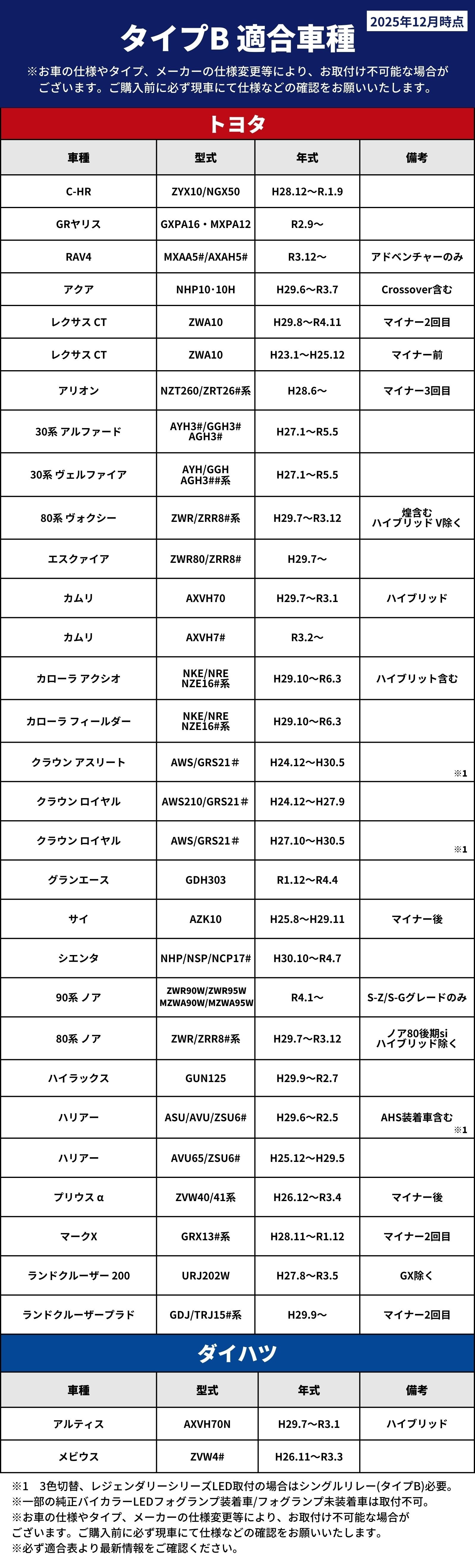 適合情報 レンズ