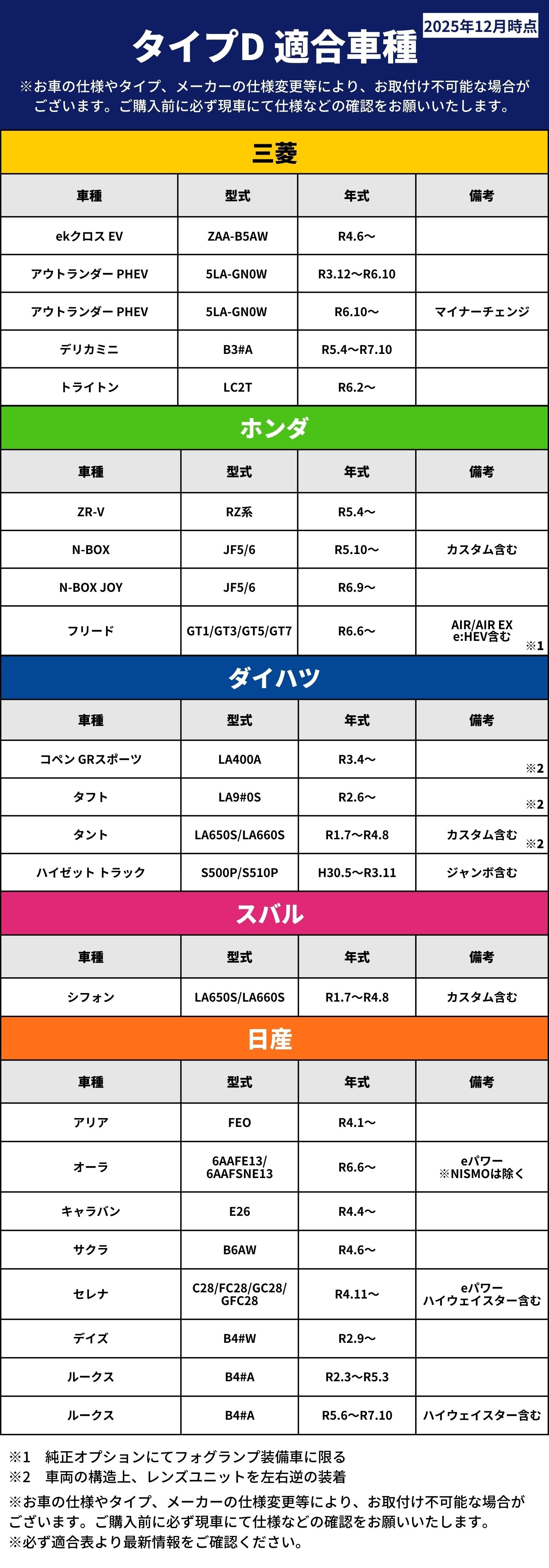 適合情報 レンズ